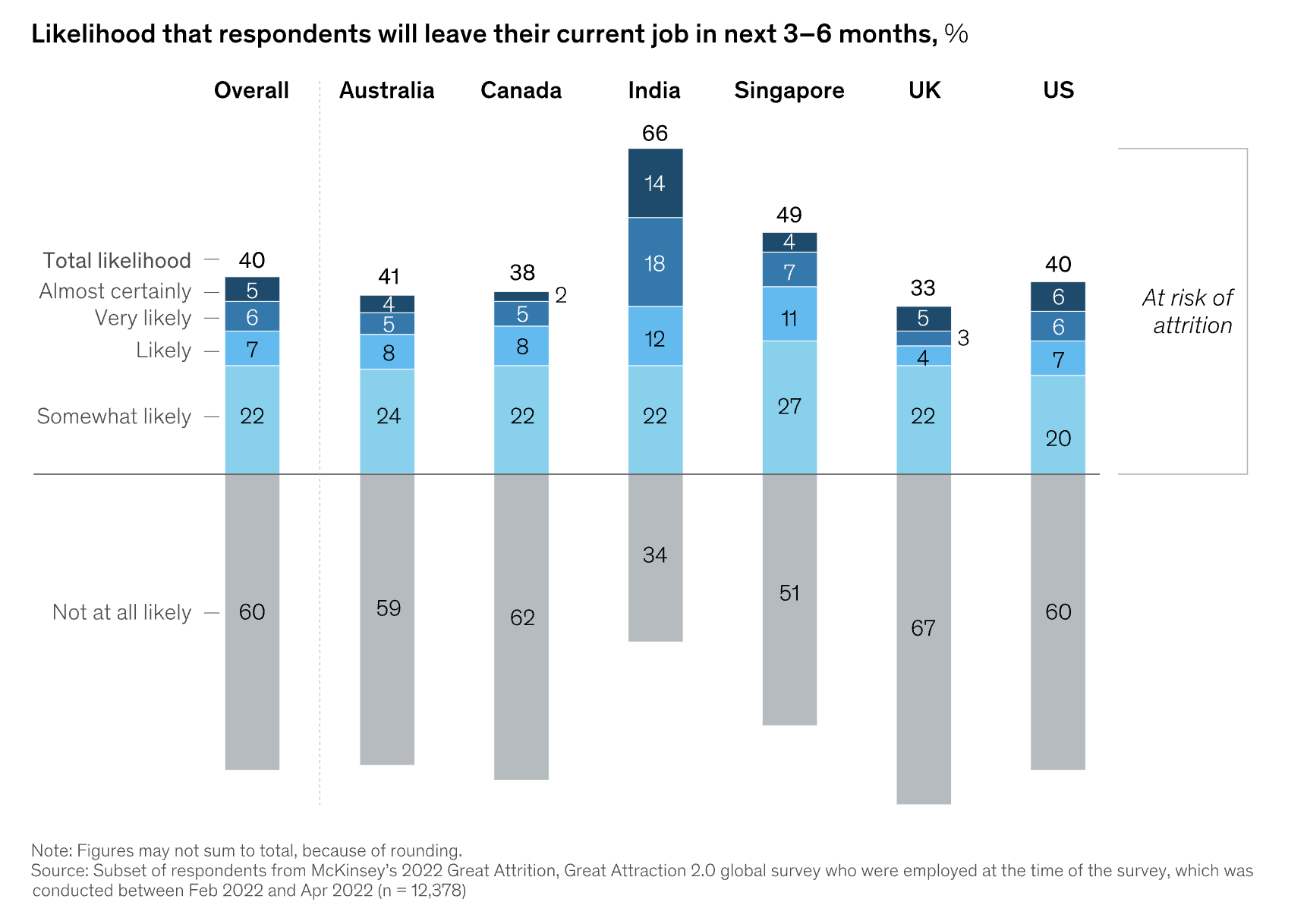 What is an employee growth calculator and why use it?